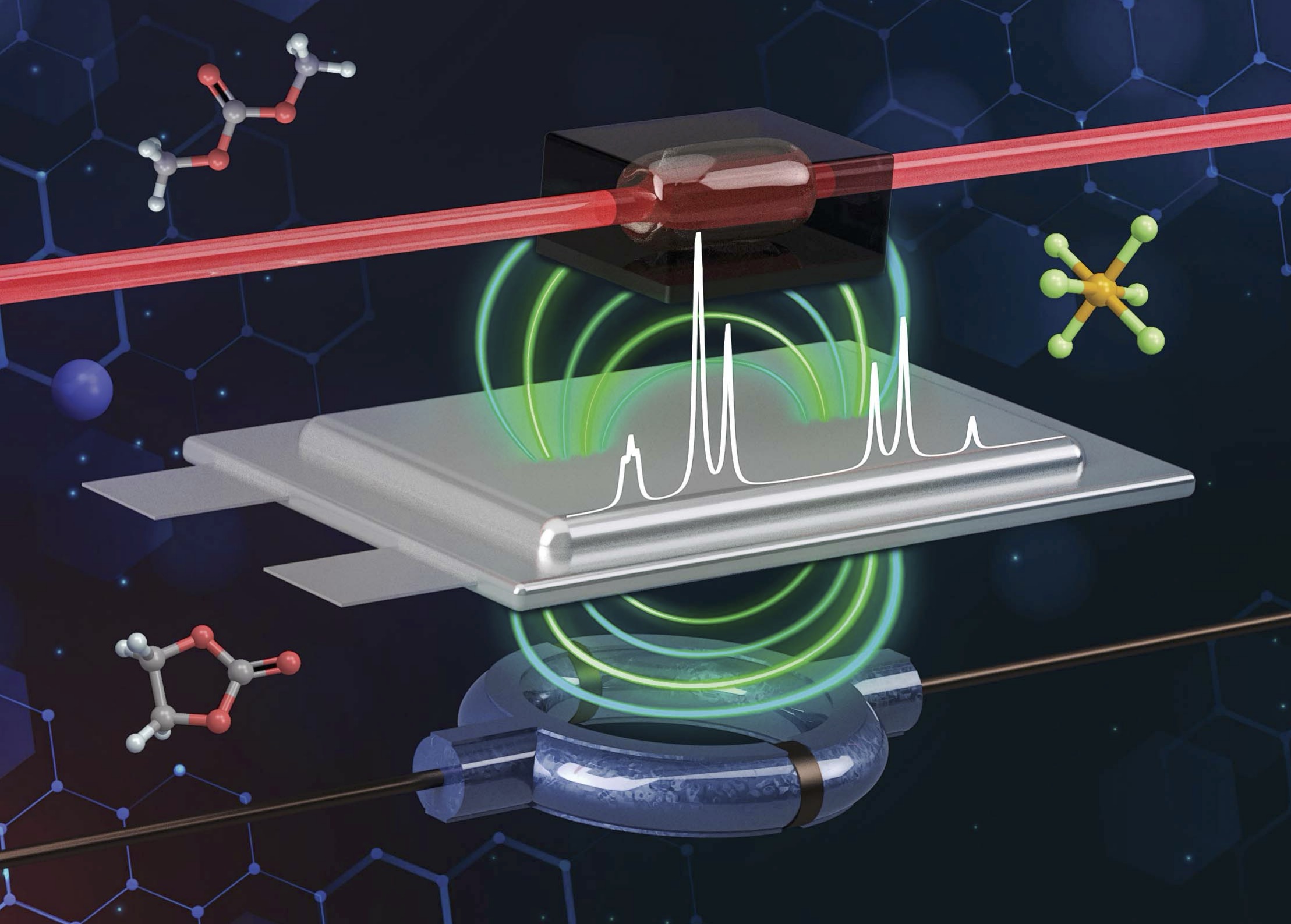 TOC graphic: observing battery electrolyte composition with ultralow-field NMR