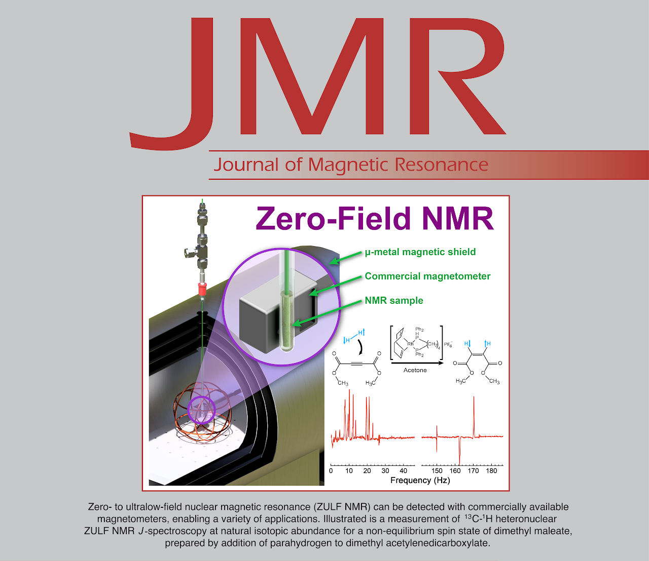 Journal of Magnetic Resonance cover featuring ZULF NMR with commercial magnetometers