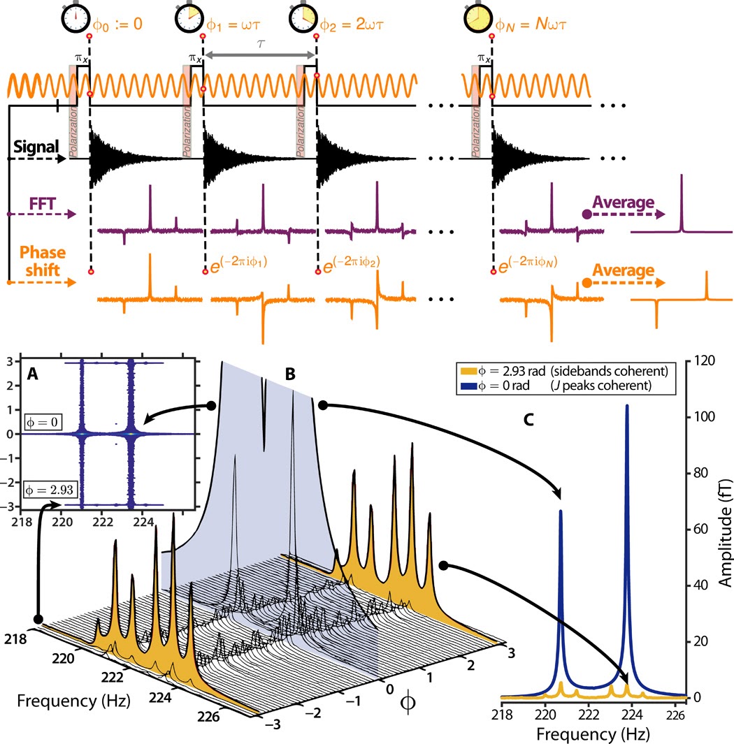 Constraints on bosonic dark matter from ultralow-field NMR graphic